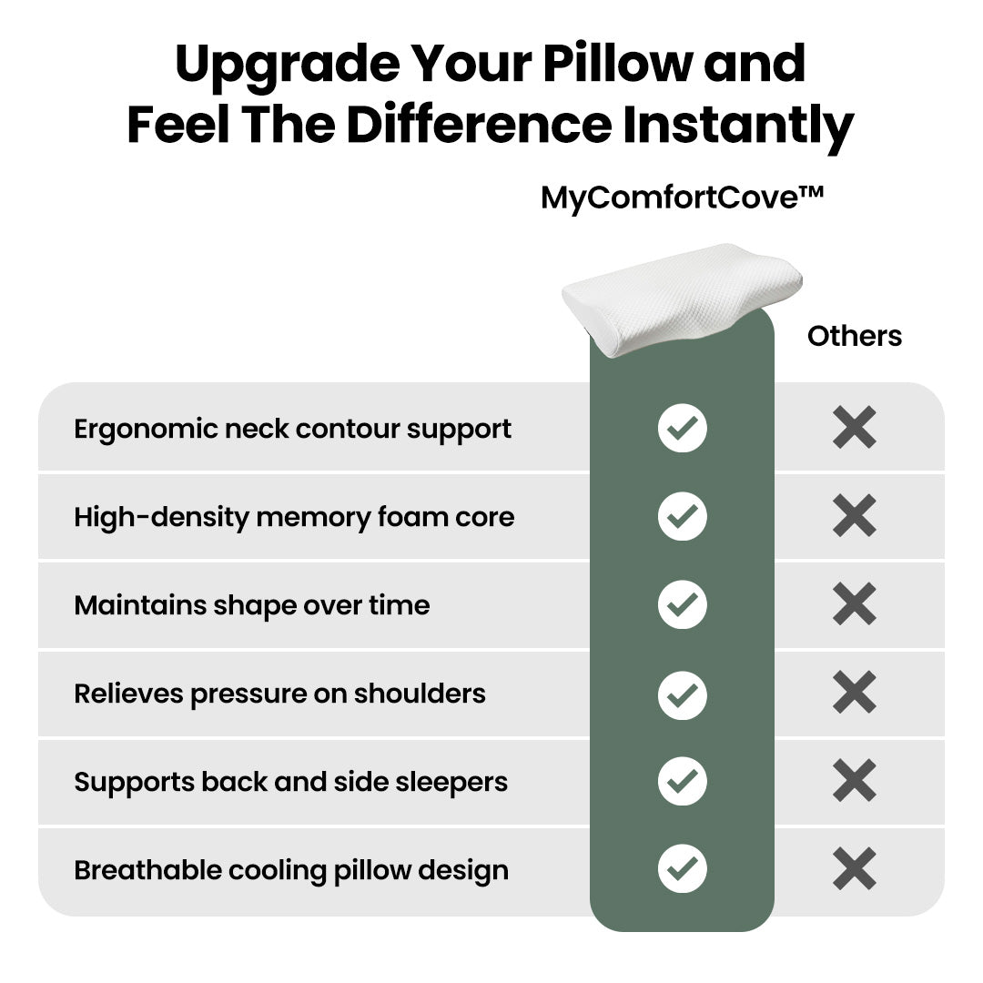 MyComfortCove™ CloudForm Support Pillow